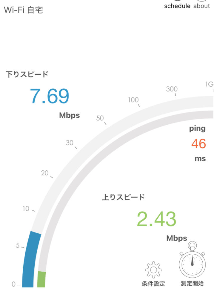 BNNスピードテスト-測定結果