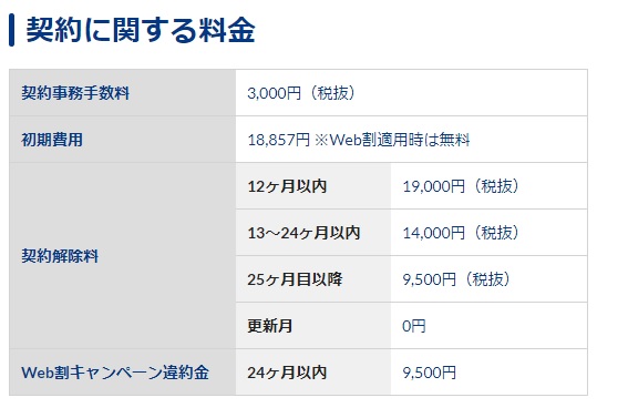 自宅で使うwi Fiでおすすめできるのはこれだ ほぼ無制限で使えるものだけを紹介します