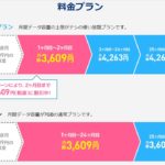 ポケットWi-Fiの通信制限が解除されるのはどのタイミングか教えてください!