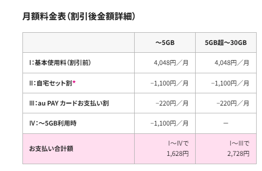 UQモバイル トクトクプラン2の割引なしの場合の料金画像 2026年4月現在