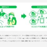 どんなときもWiFiのリアルな口コミや評判を調べてまとめてみました!
