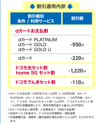 ドコモmini 割引適用となる契約のイメージ画像 2026年4月現在