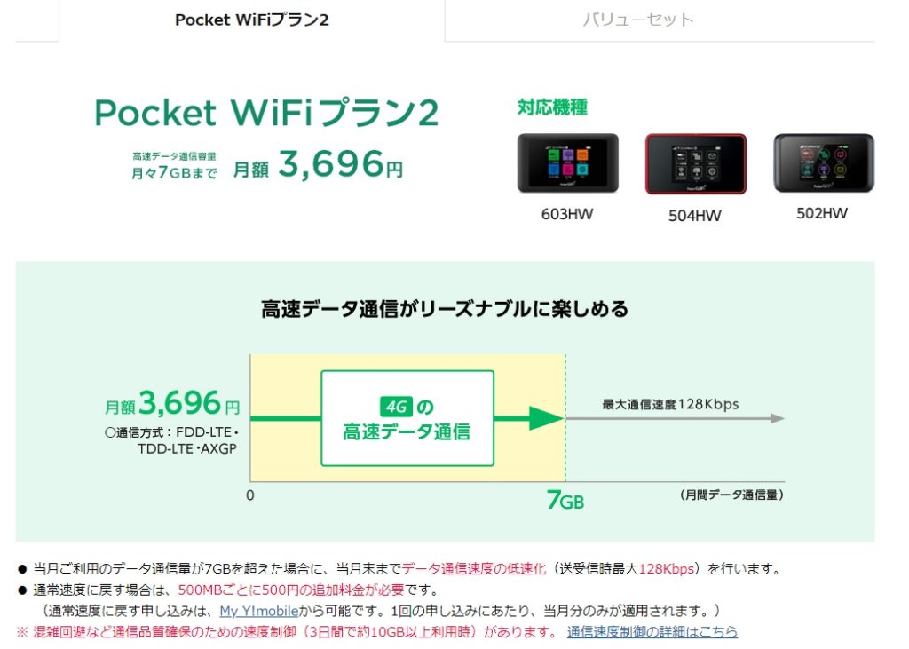 ワイモバイル Pocket Wi-Fiプラン2 詳細